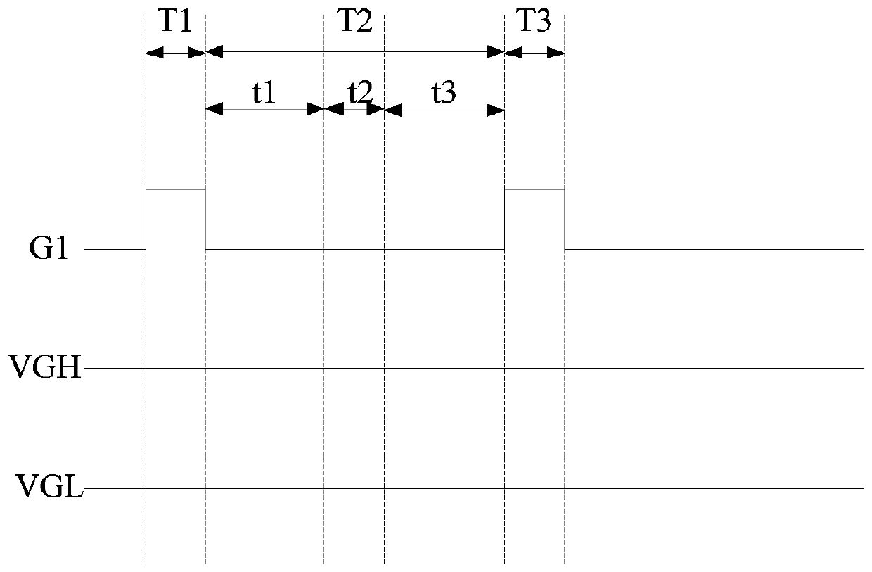 Scanning signal generation method and device, display device