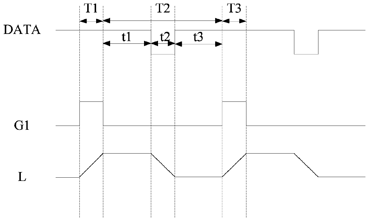 Scanning signal generation method and device, display device