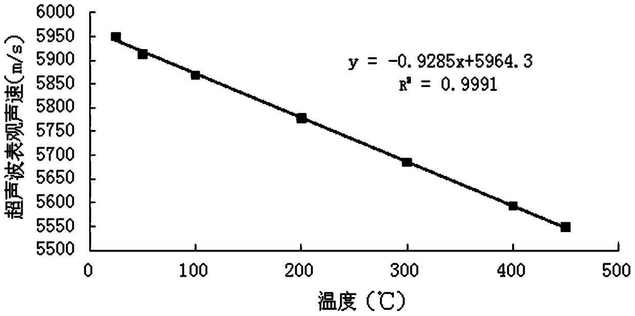 A method for detecting corrosion degree of pipe fittings