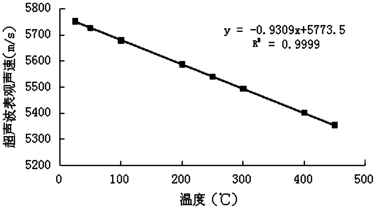 A method for detecting corrosion degree of pipe fittings