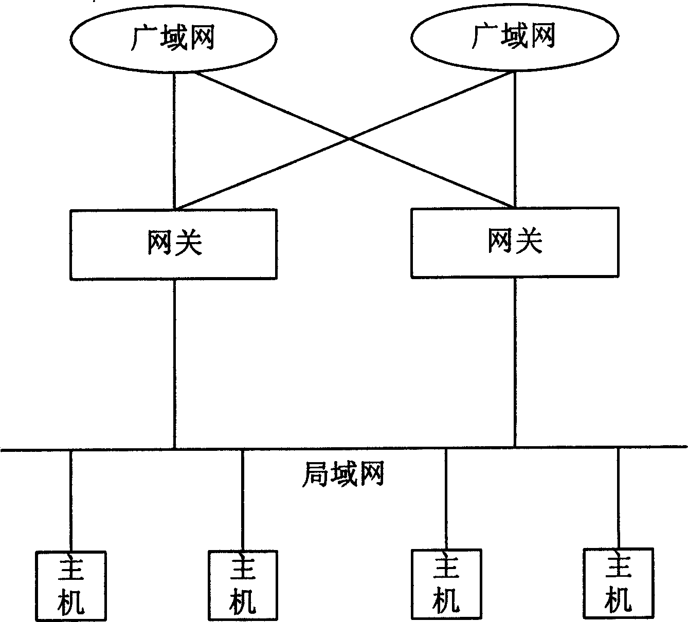 Network communication method for carrying out load division