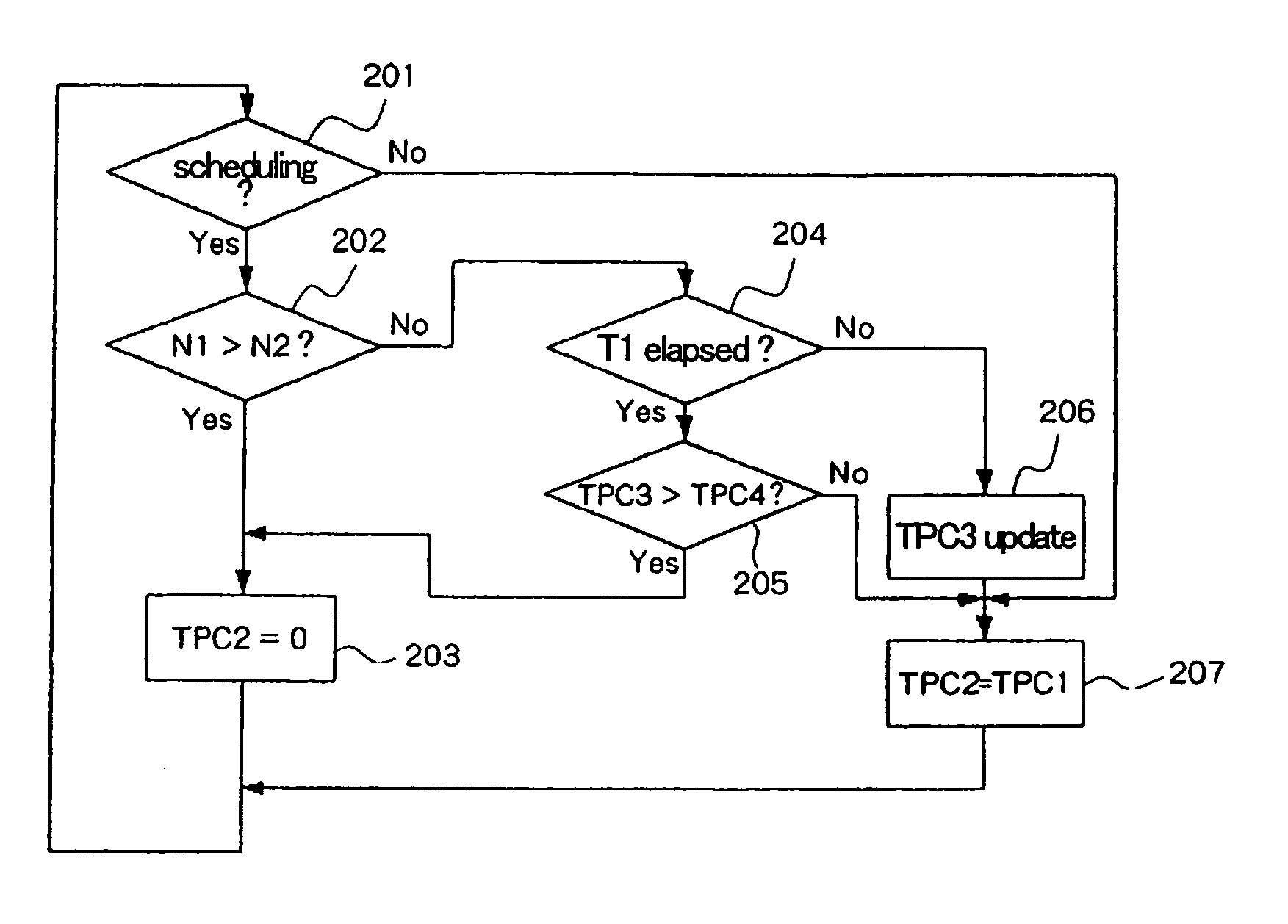 Uplink transmission power control in a CDMA base station