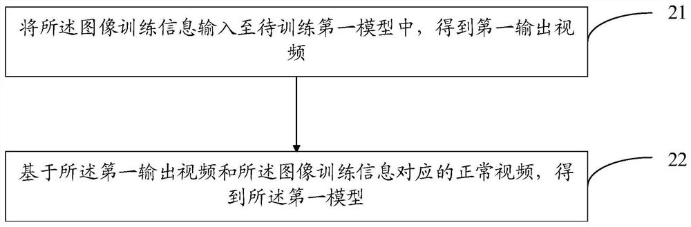 Multimedia data processing method and device, computer readable storage medium