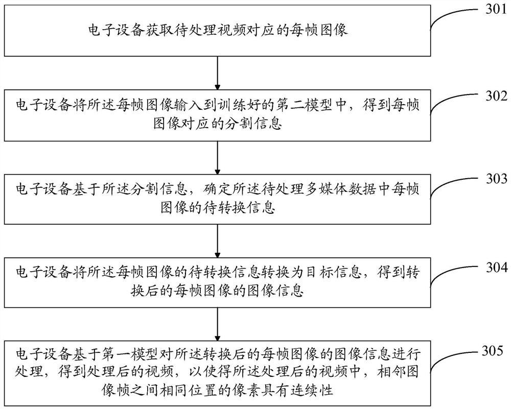 Multimedia data processing method and device, computer readable storage medium