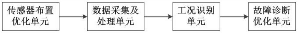 Fault diagnosis optimization method, system and equipment of a CNC machine tool under multiple working conditions