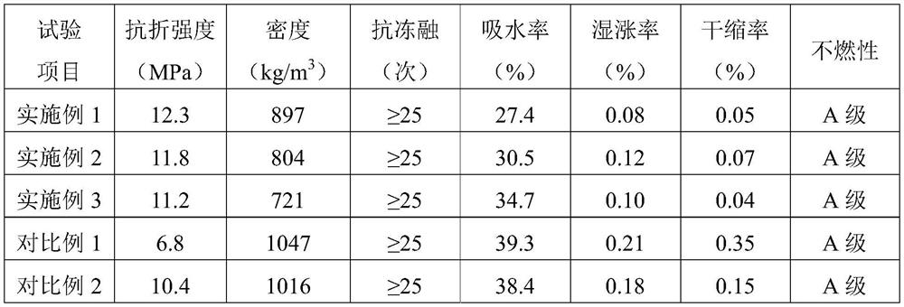 Low-density interior calcium silicate board as well as preparation method and application thereof