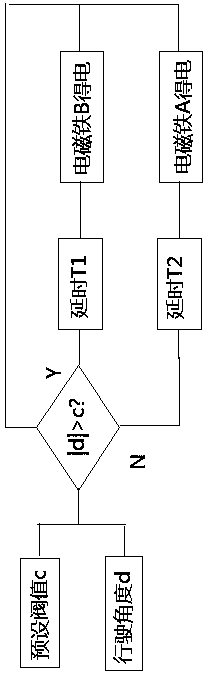 Automatic control device and control method for agricultural machinery plow