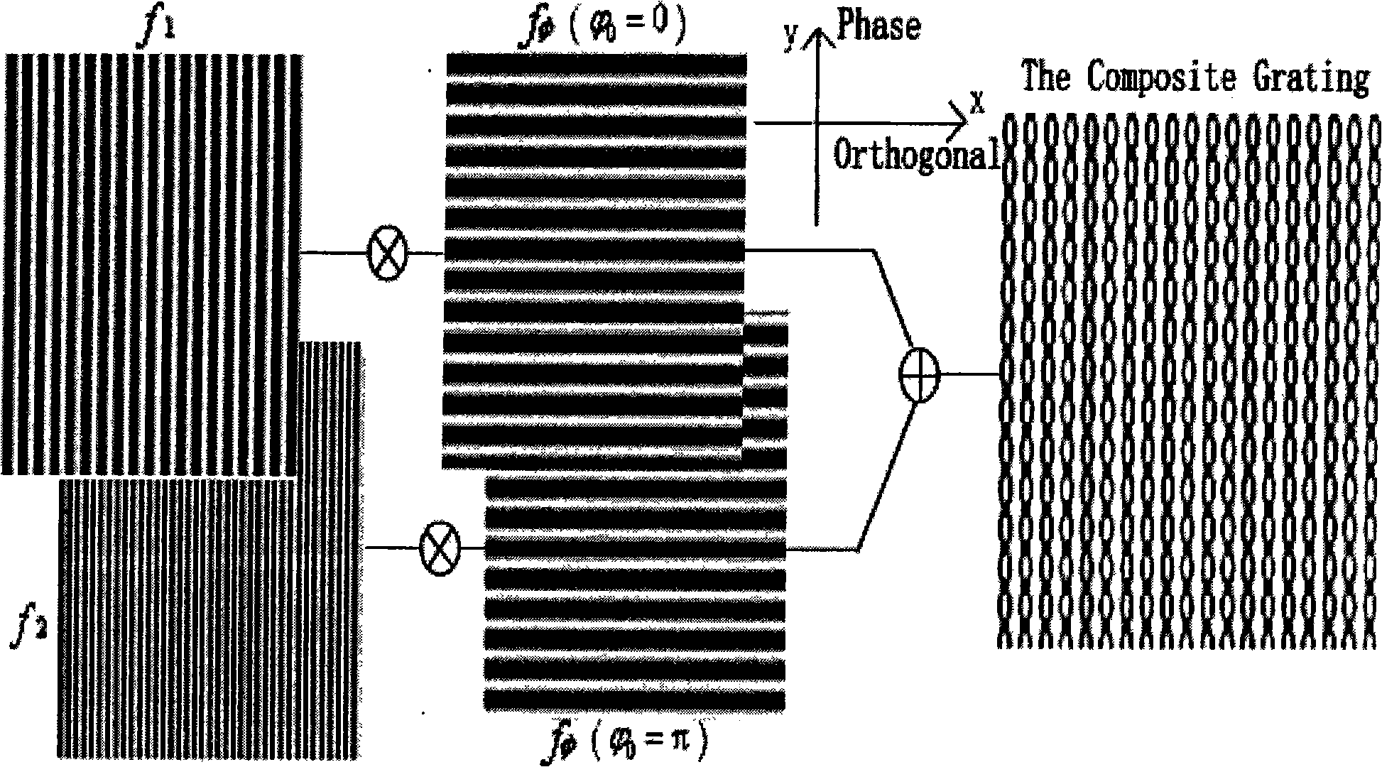 Measurement method and equipment of digitized measurement system of human face three-dimensional surface shape