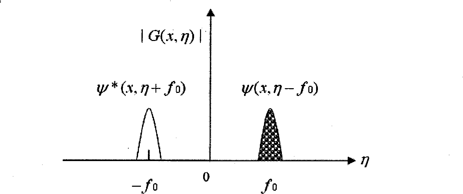 Measurement method and equipment of digitized measurement system of human face three-dimensional surface shape