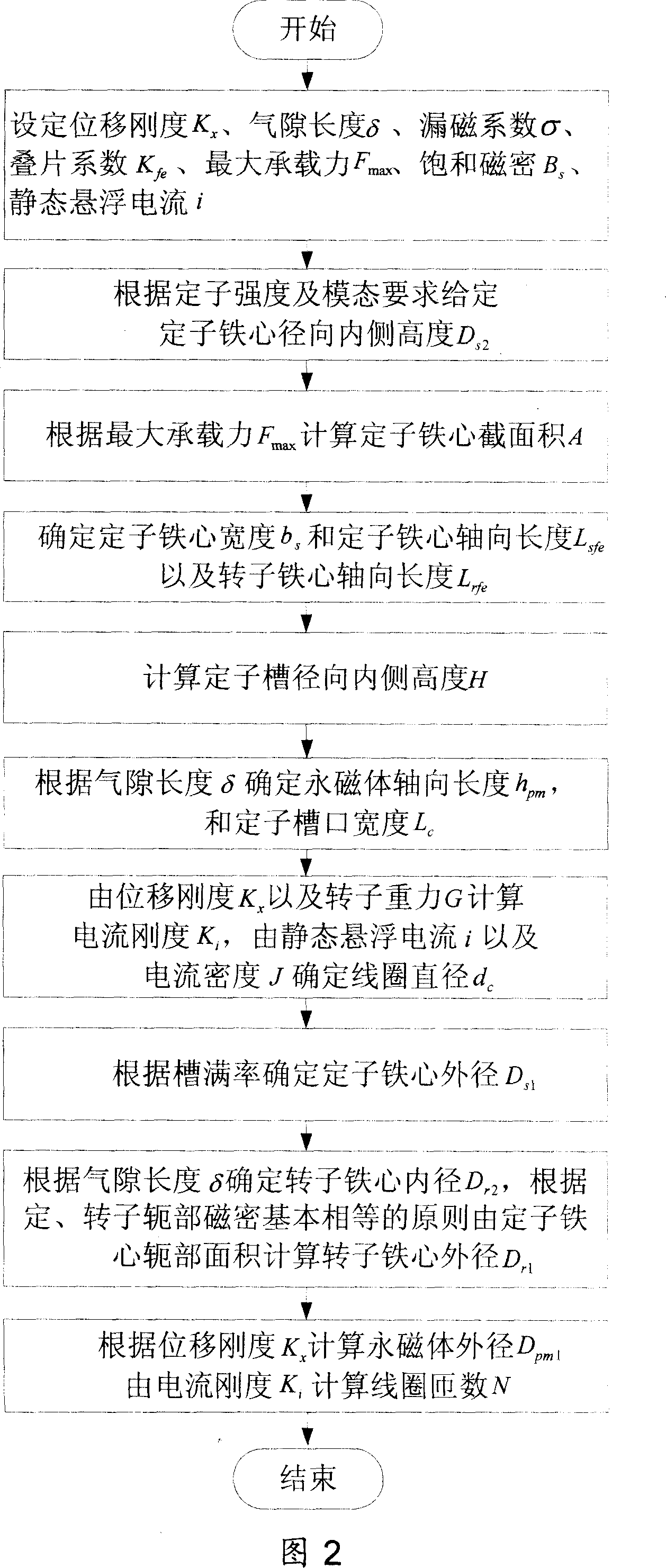 Design method for permanent magnet bias outer rotor radial magnetic bearing