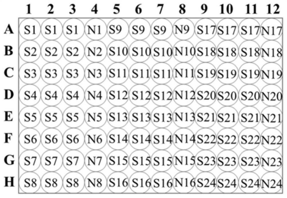 Method for detecting activity of beta-glucosidase in litters