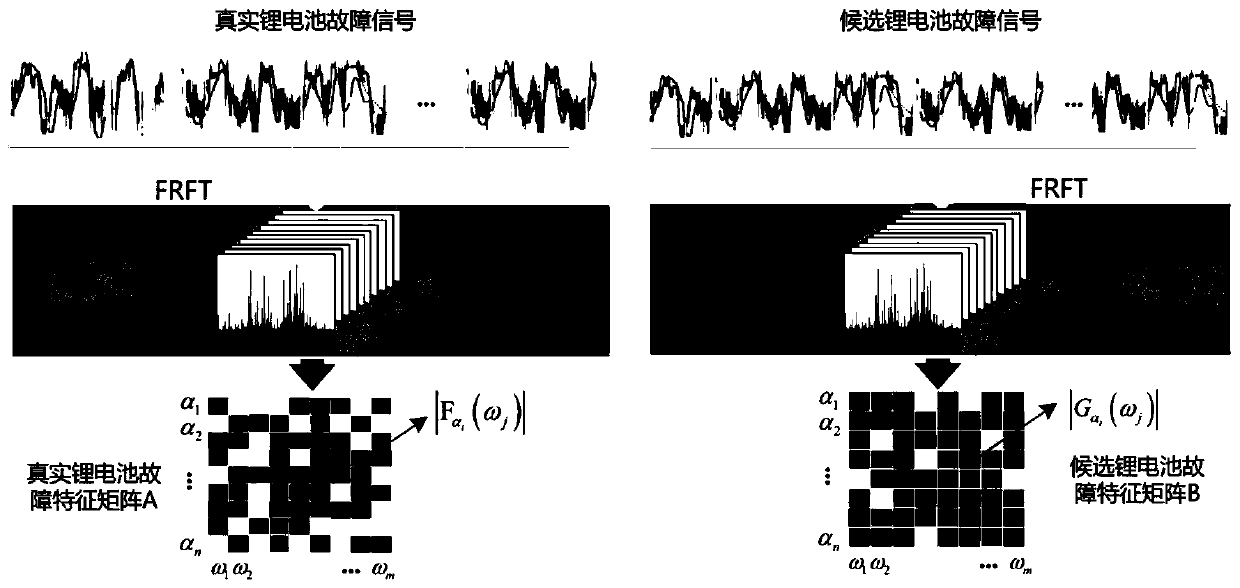 Lithium battery fault data screening method constrained by normalized mutual information criterion