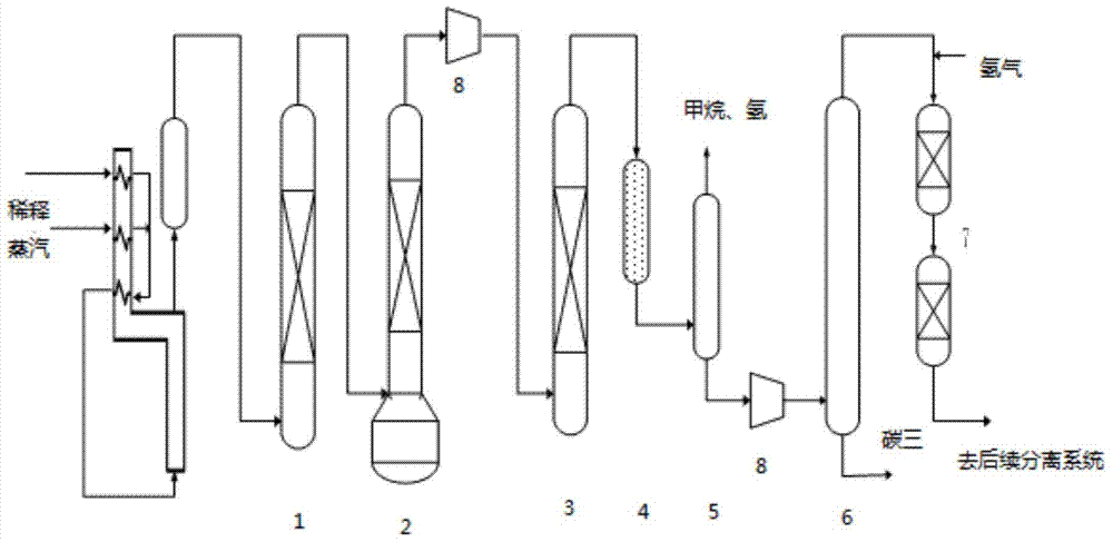 C2 post-hydrogenation acetylene removing method