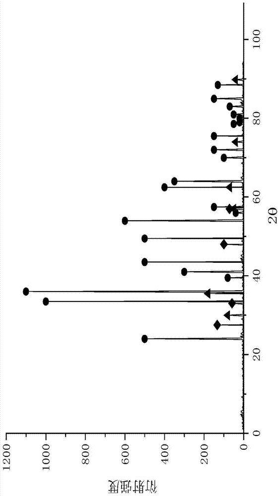 C2 post-hydrogenation acetylene removing method