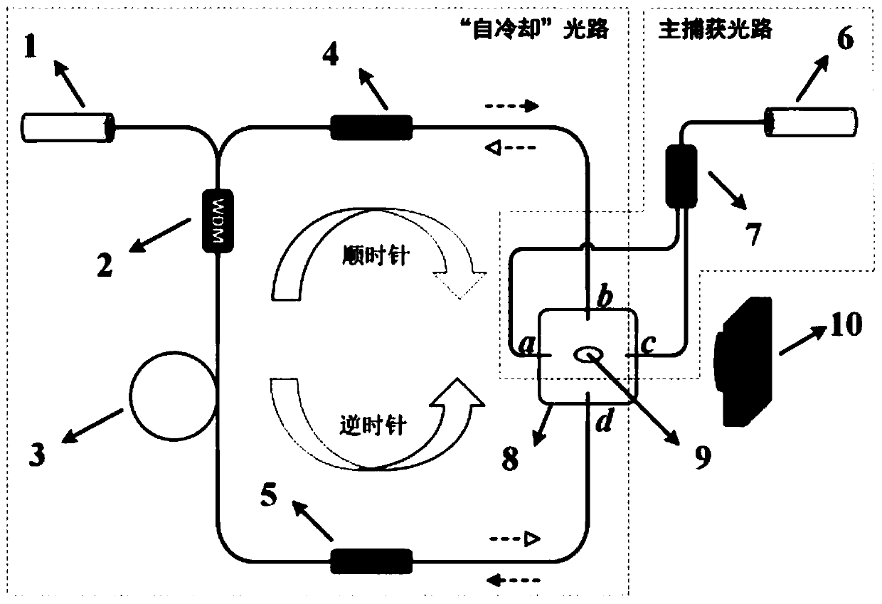 Self-cooling laser optical tweezers device and method based on two-dimensional light trap