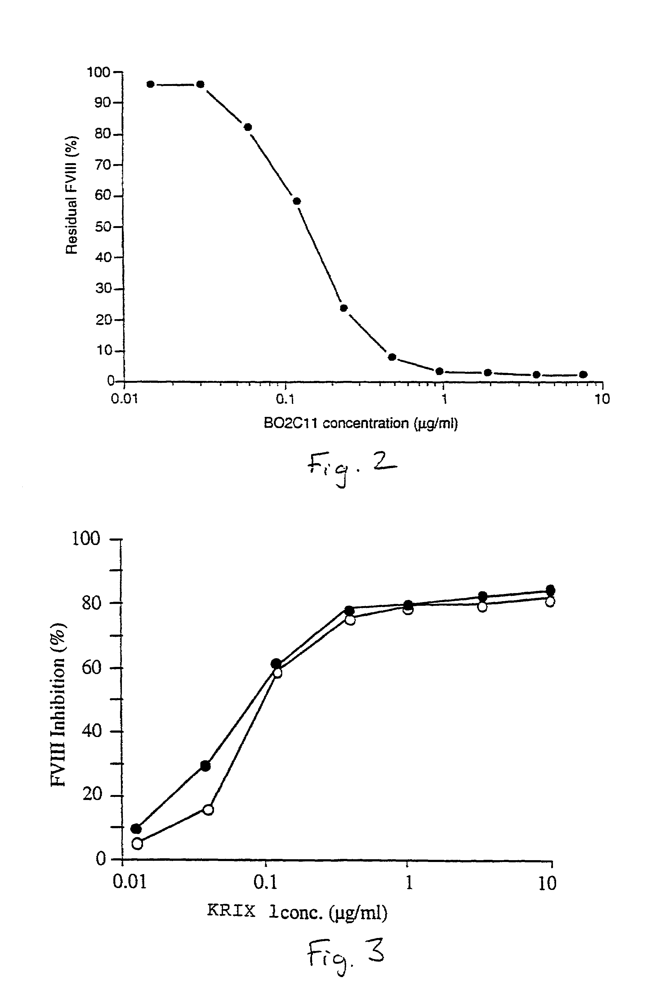 Ligands for use in therapeutic compositions for the treatment of hemostasis disorders