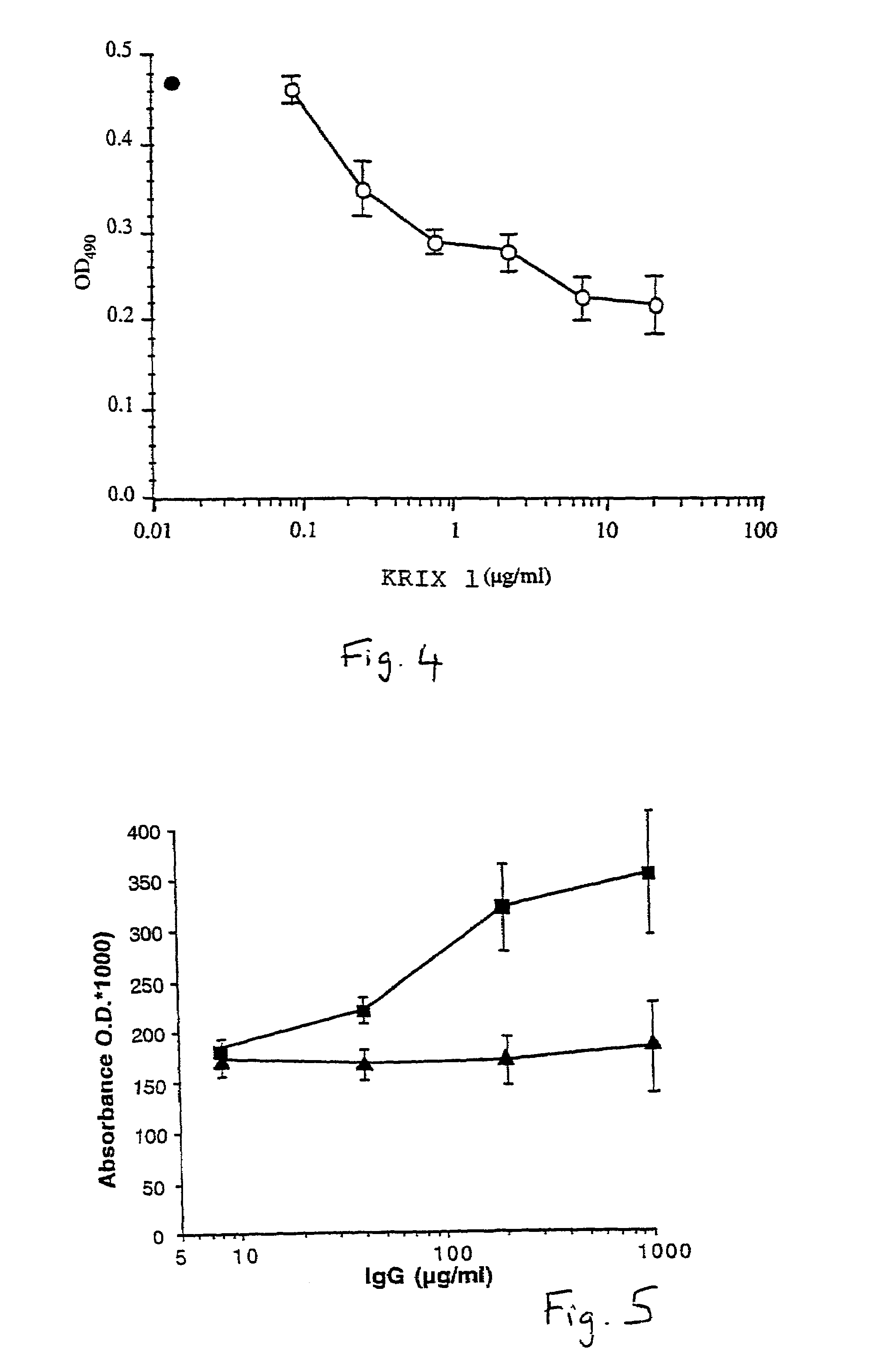 Ligands for use in therapeutic compositions for the treatment of hemostasis disorders