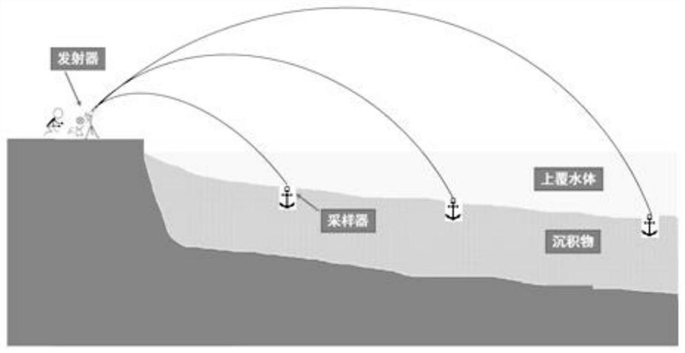 Non-shipborne portable throwing type accurate sample collection device and work method thereof