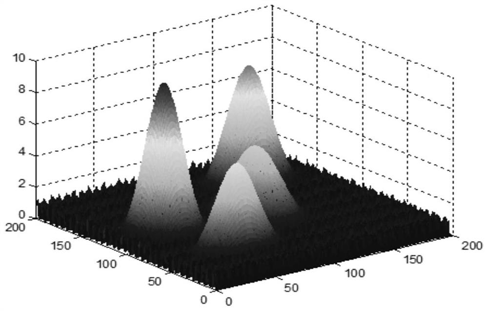 Unmanned aerial vehicle route planning method based on sparrow search algorithm