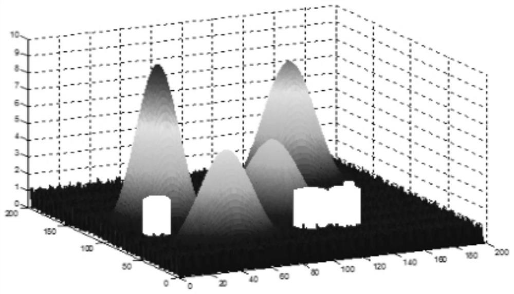 Unmanned aerial vehicle route planning method based on sparrow search algorithm