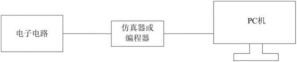 Program burning method, processor and electronic circuit