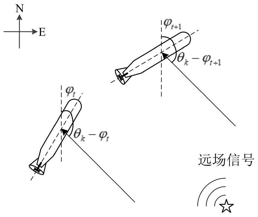 Maneuvering array orientation estimation method based on sparse Bayesian learning