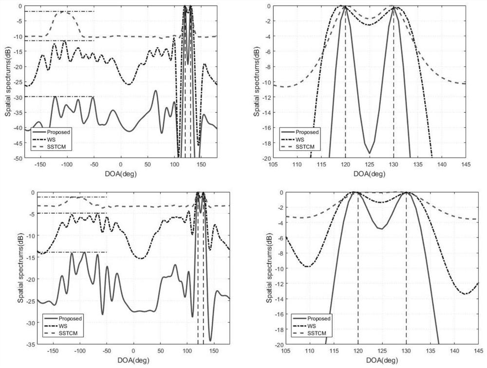 Maneuvering array orientation estimation method based on sparse Bayesian learning