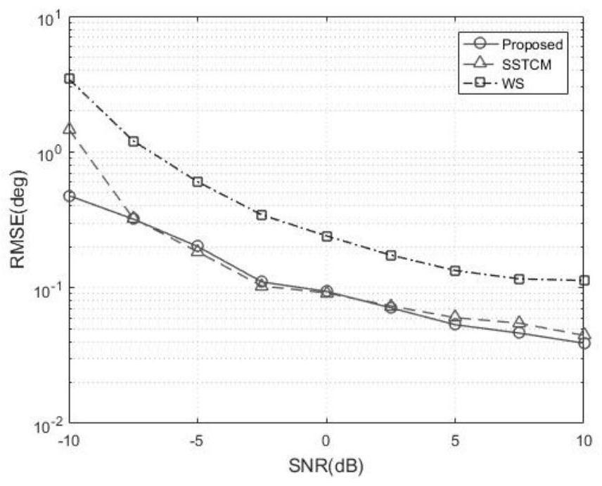 Maneuvering array orientation estimation method based on sparse Bayesian learning