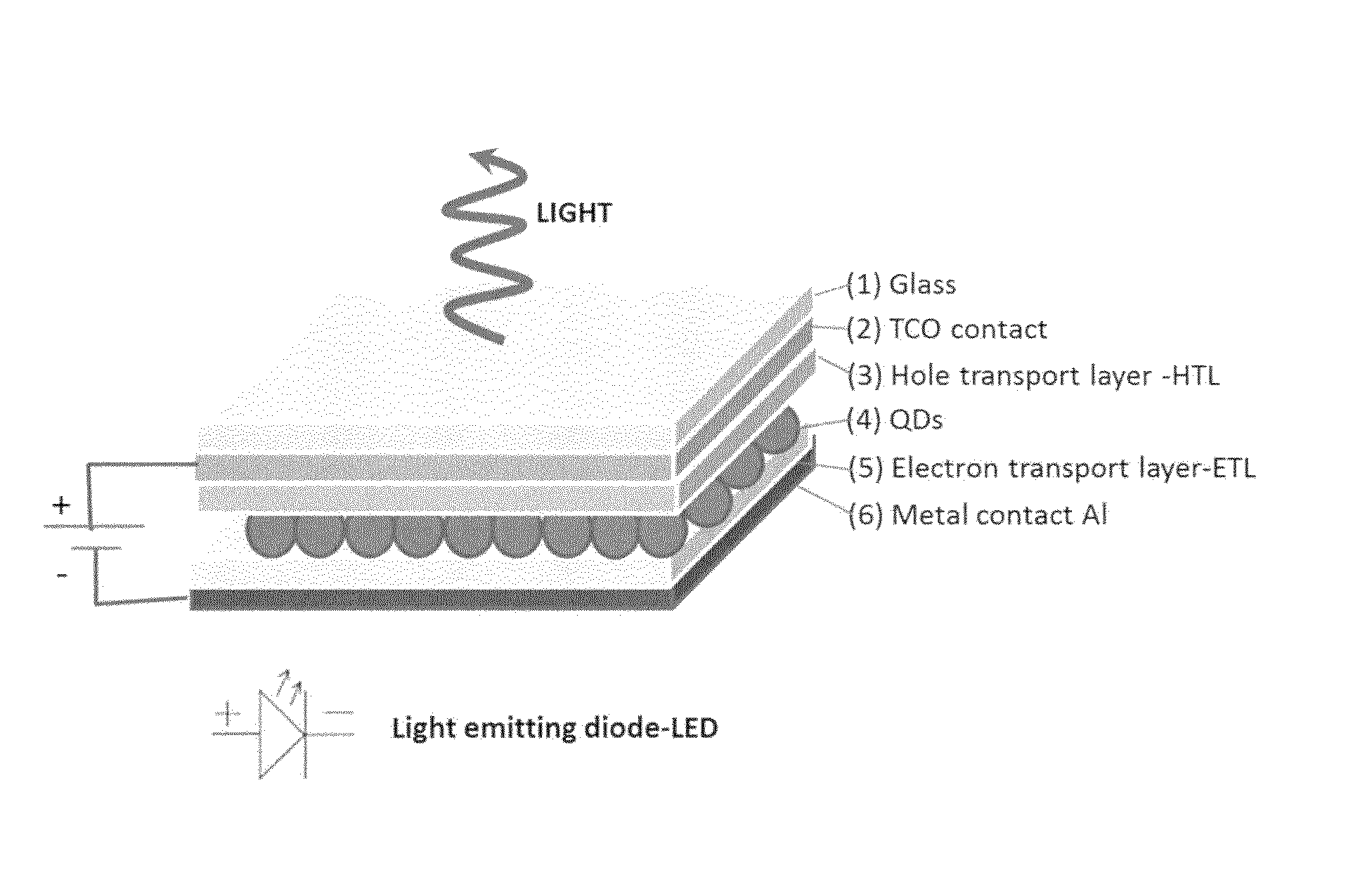 Patterned electrode contacts for optoelectronic devices