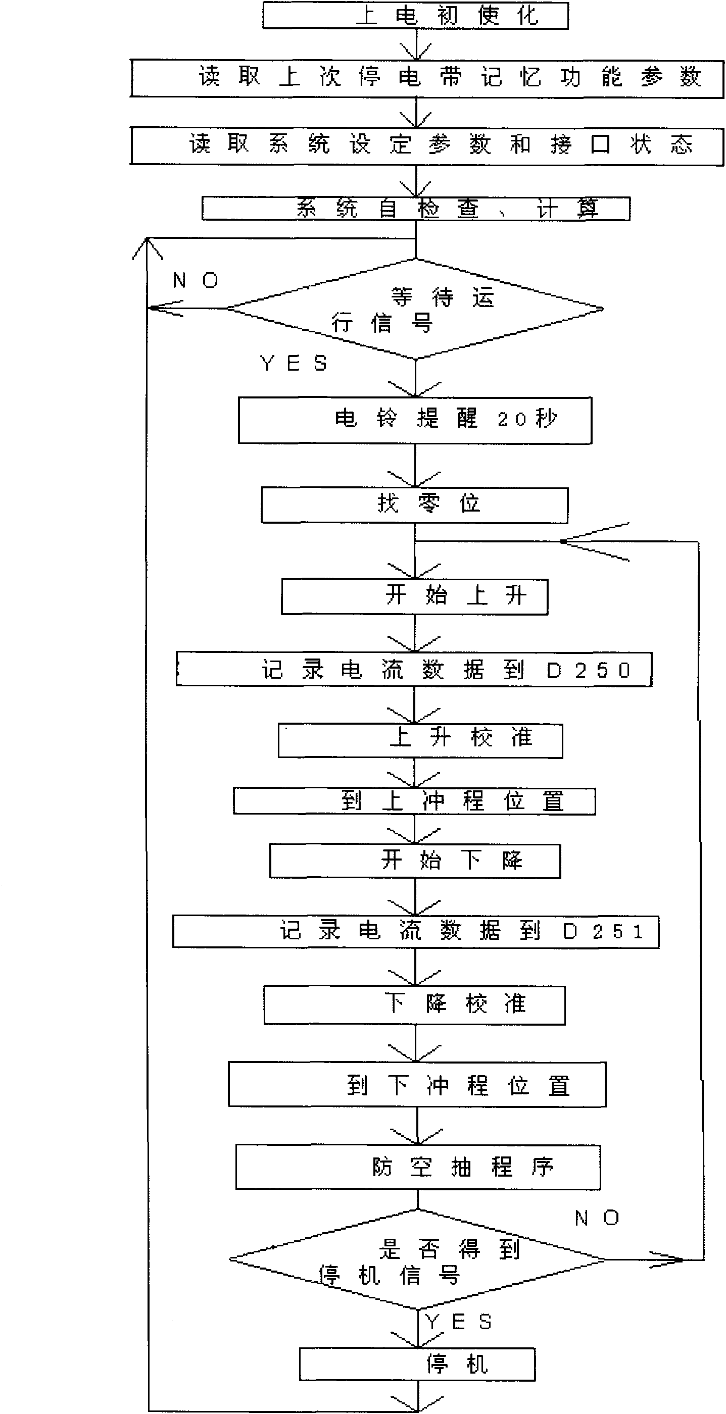 Method for controlling tower-type pumping unit