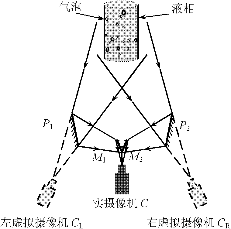 Dual-view angle multiple bubble corresponding point matching method based on multi-dimensional threshold value constraint