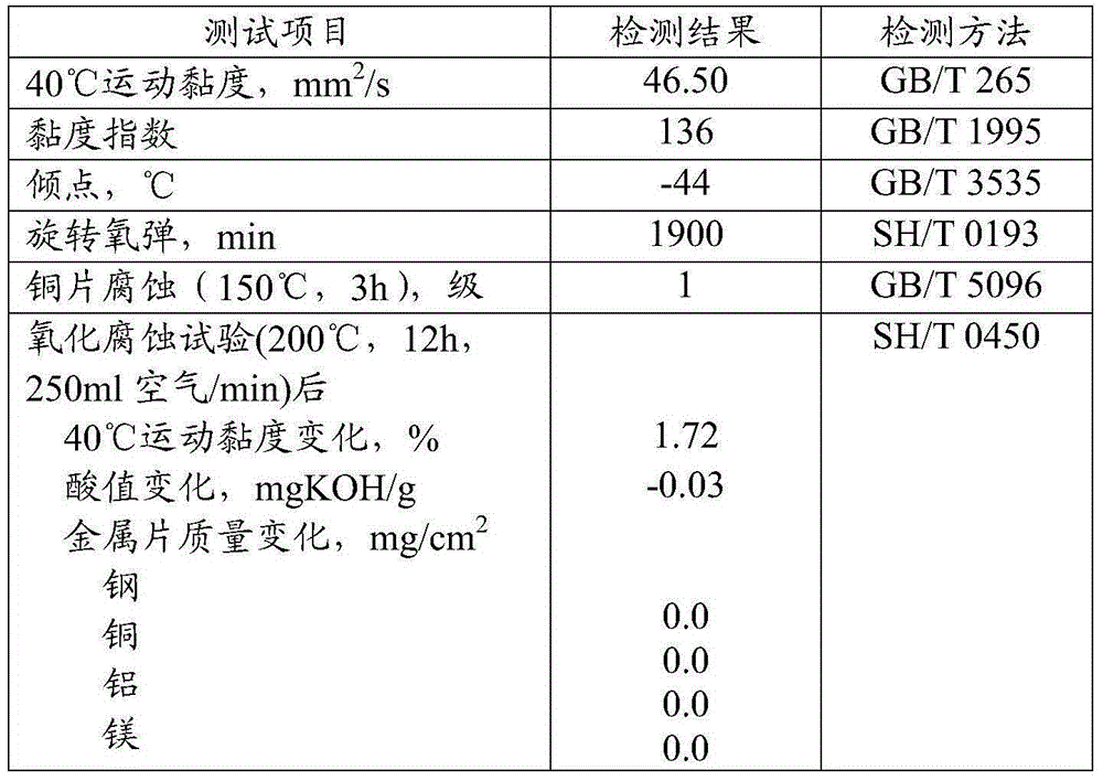 Screw air compressor oil composition and preparation method thereof