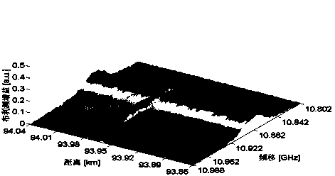 Brillouin optical time domain analyzing and sensing system based on ultra-long annular laser pumping