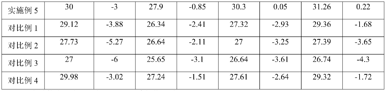 Preparation method of forest and grass plant protein source probiotic fermented feed