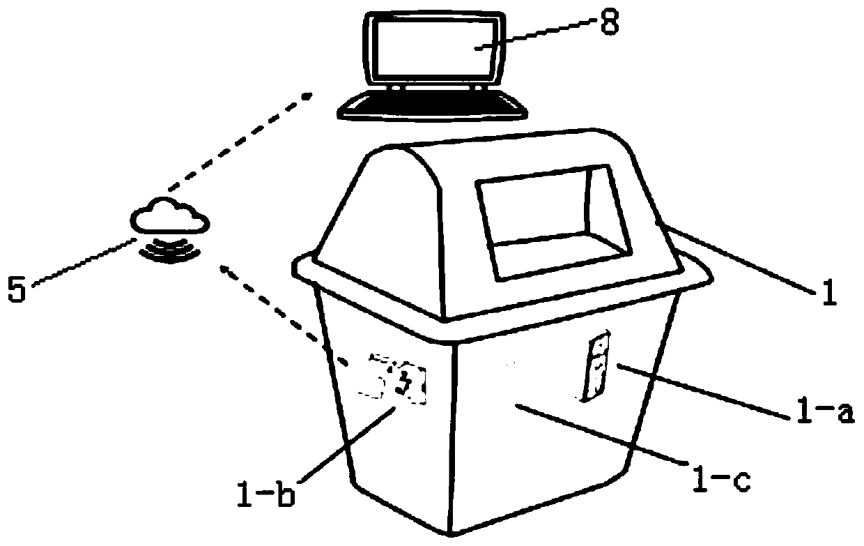 System and method for classifying, identifying and tracking garbage