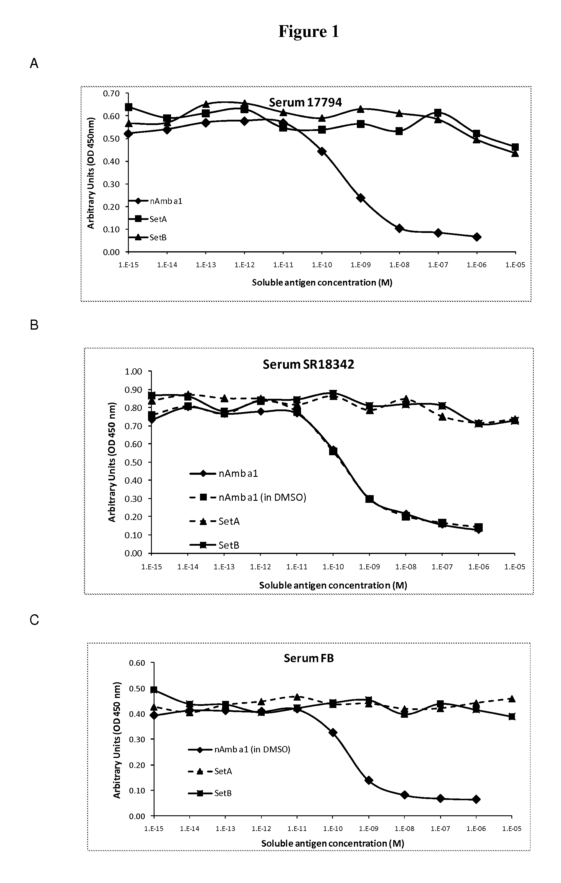 Contiguous overlapping peptides for treatment of ragweed pollen allergy