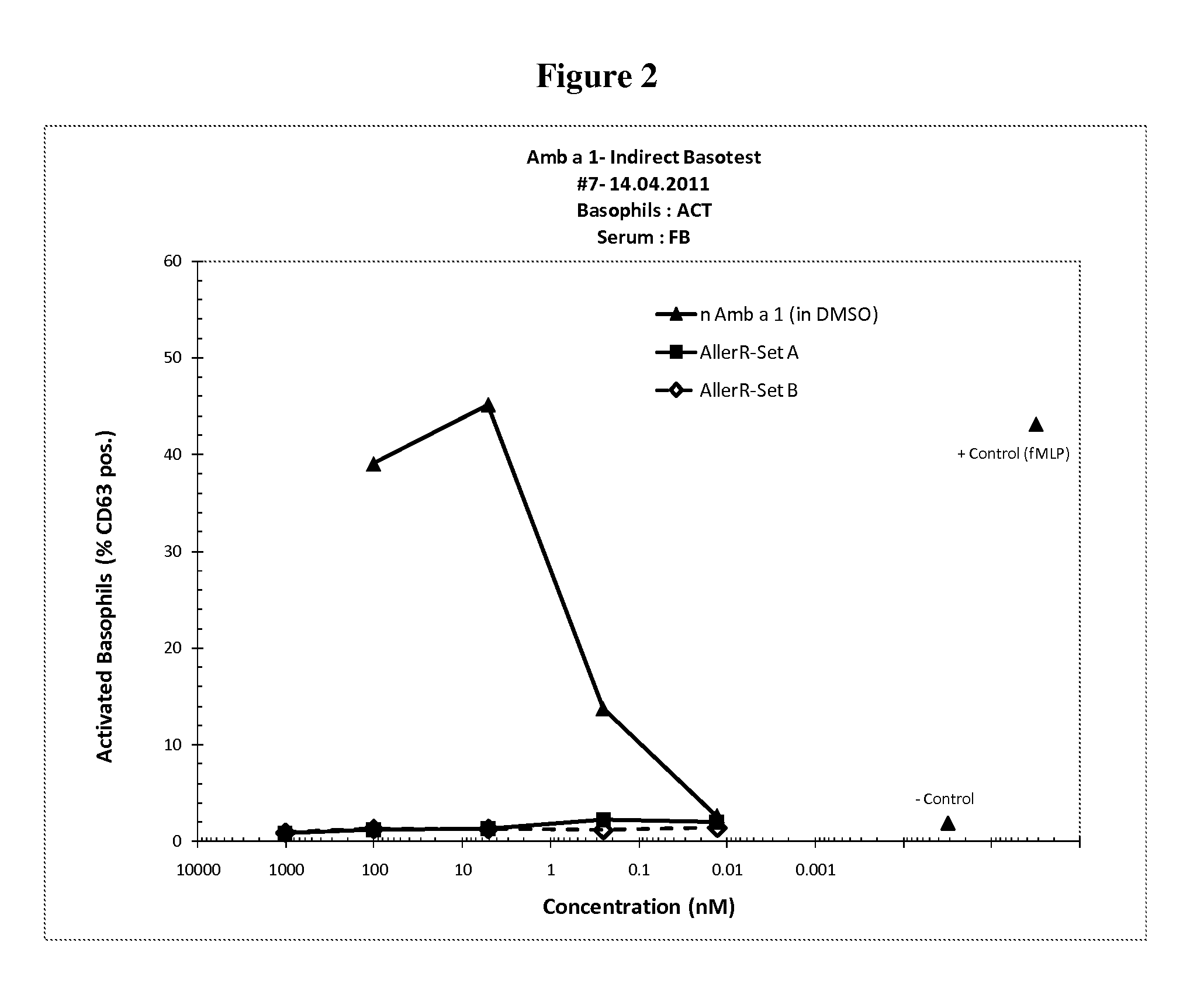 Contiguous overlapping peptides for treatment of ragweed pollen allergy