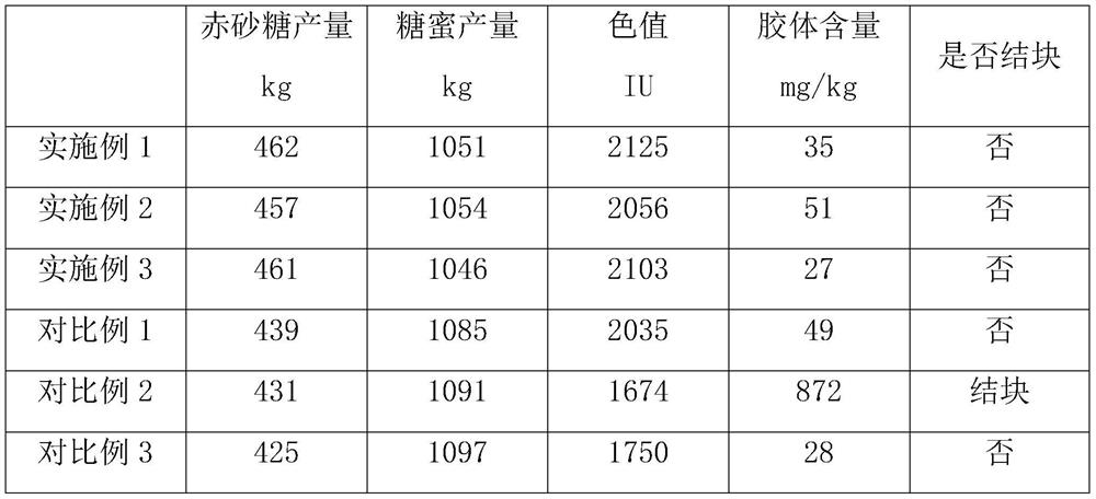 Preparation method of high-quality brown granulated sugar