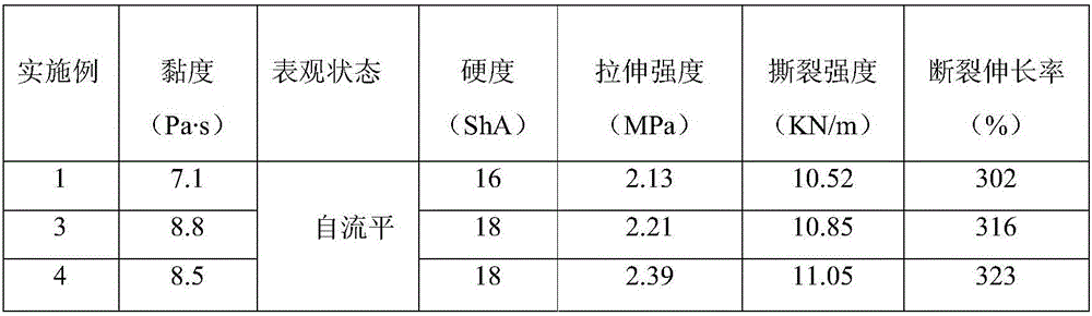 Preparation method of novel hot-vulcanized liquid silicone rubber