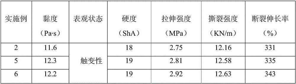 Preparation method of novel hot-vulcanized liquid silicone rubber