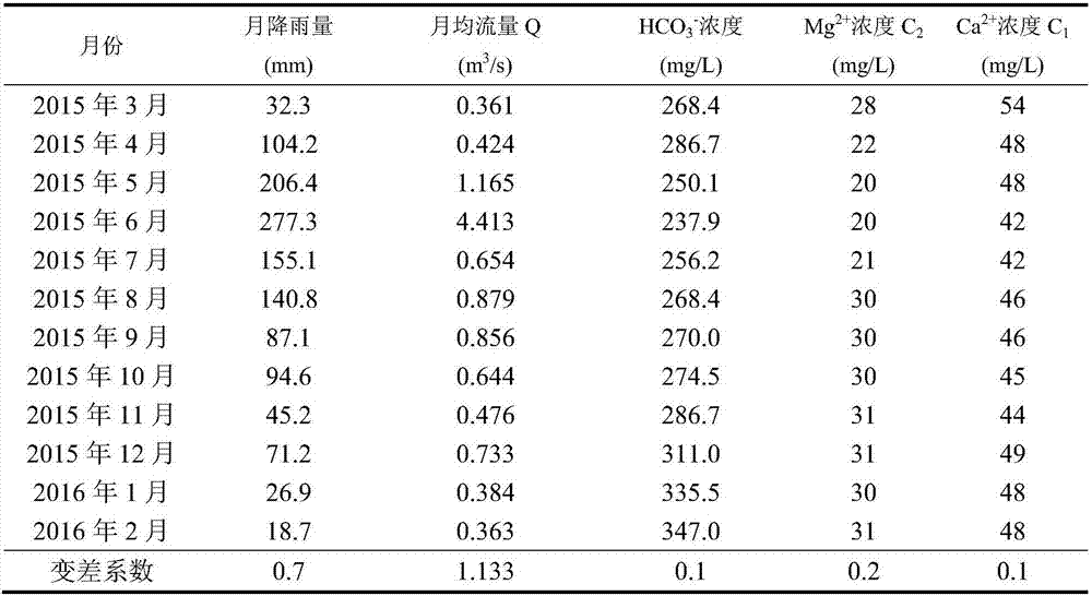 Method for monitoring stony desertification evolution process of dolostone karst region