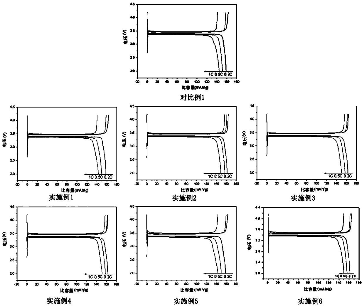 A kind of preparation method of composite positive electrode material for lithium battery