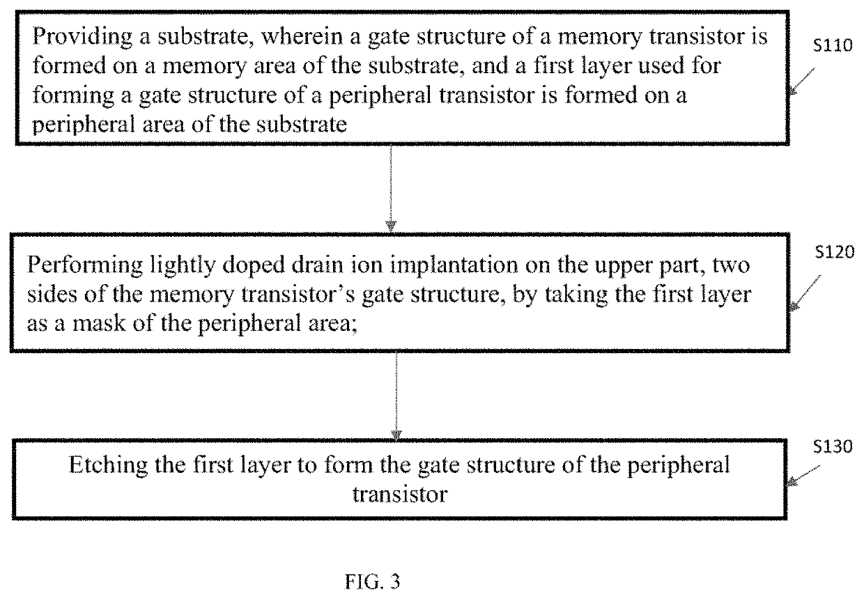 Manufacturing method for a semiconductor device