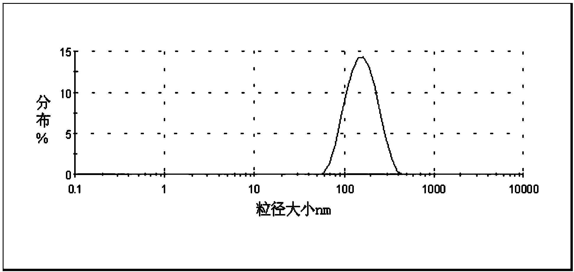 Preparation method of organosilicone modified hydroxy acrylic resin aqueous dispersion