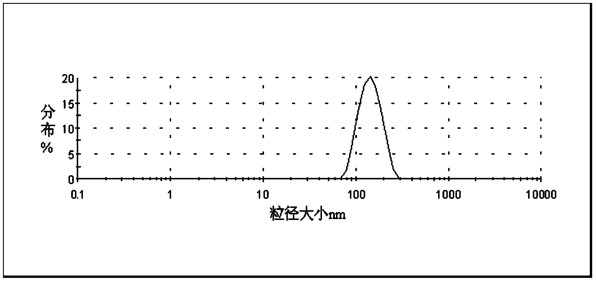 Preparation method of organosilicone modified hydroxy acrylic resin aqueous dispersion