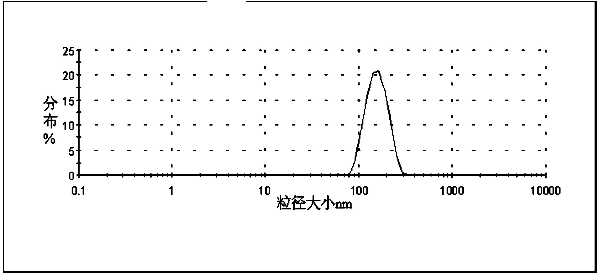 Preparation method of organosilicone modified hydroxy acrylic resin aqueous dispersion