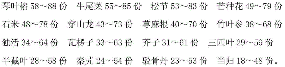 Traditional Chinese medicine preparation for treating scapulohumeral periarthritis and preparation method of traditional Chinese medicine preparation