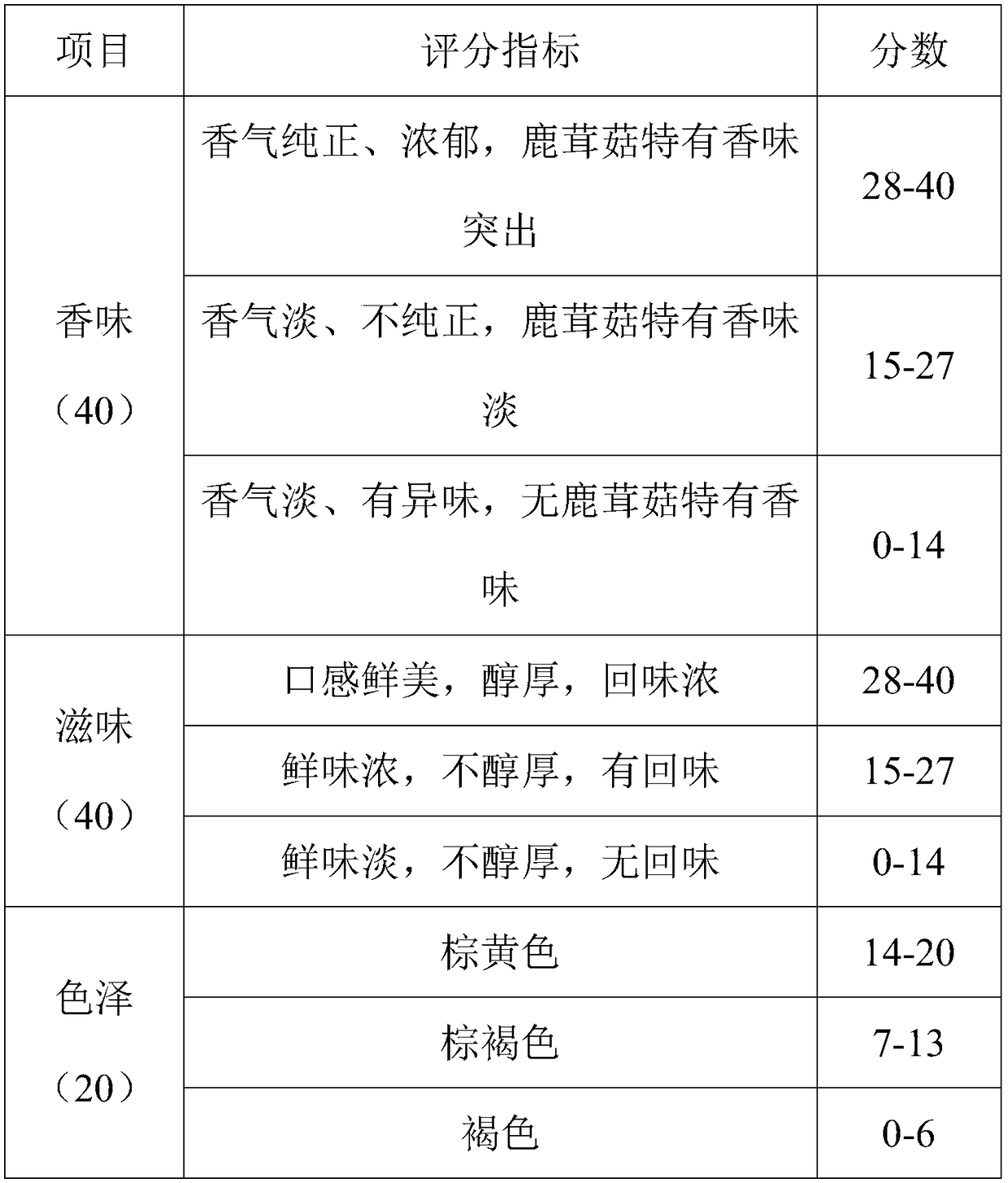 Organic compound flavor seasoning containing lyophyllum decastes and preparation method of organic compound flavor seasoning