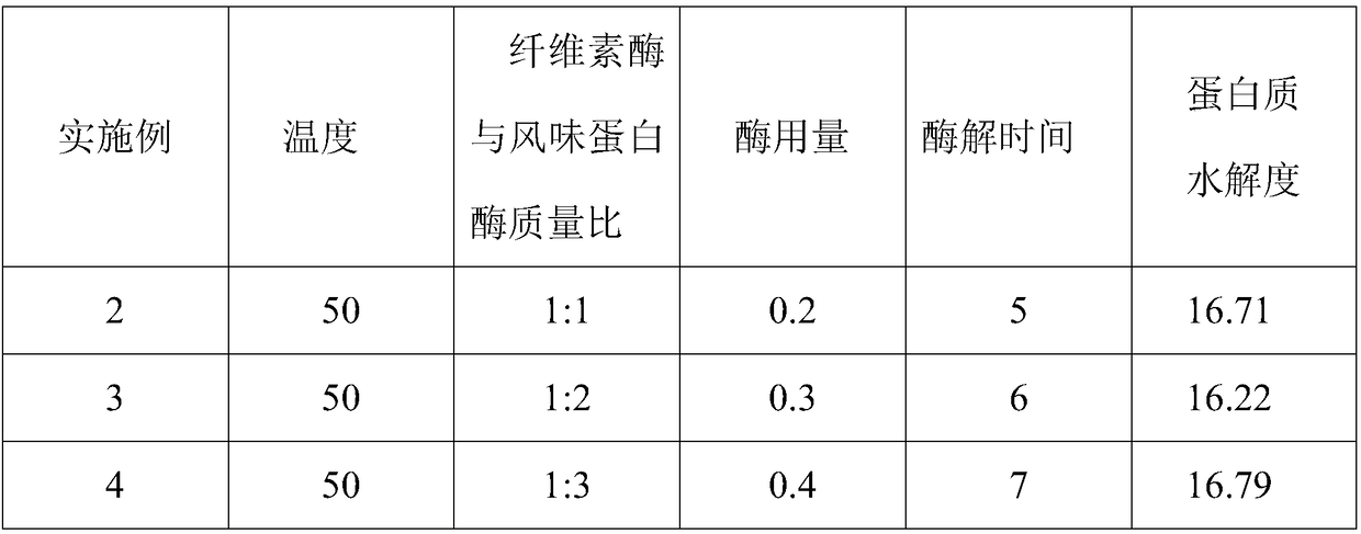 Organic compound flavor seasoning containing lyophyllum decastes and preparation method of organic compound flavor seasoning