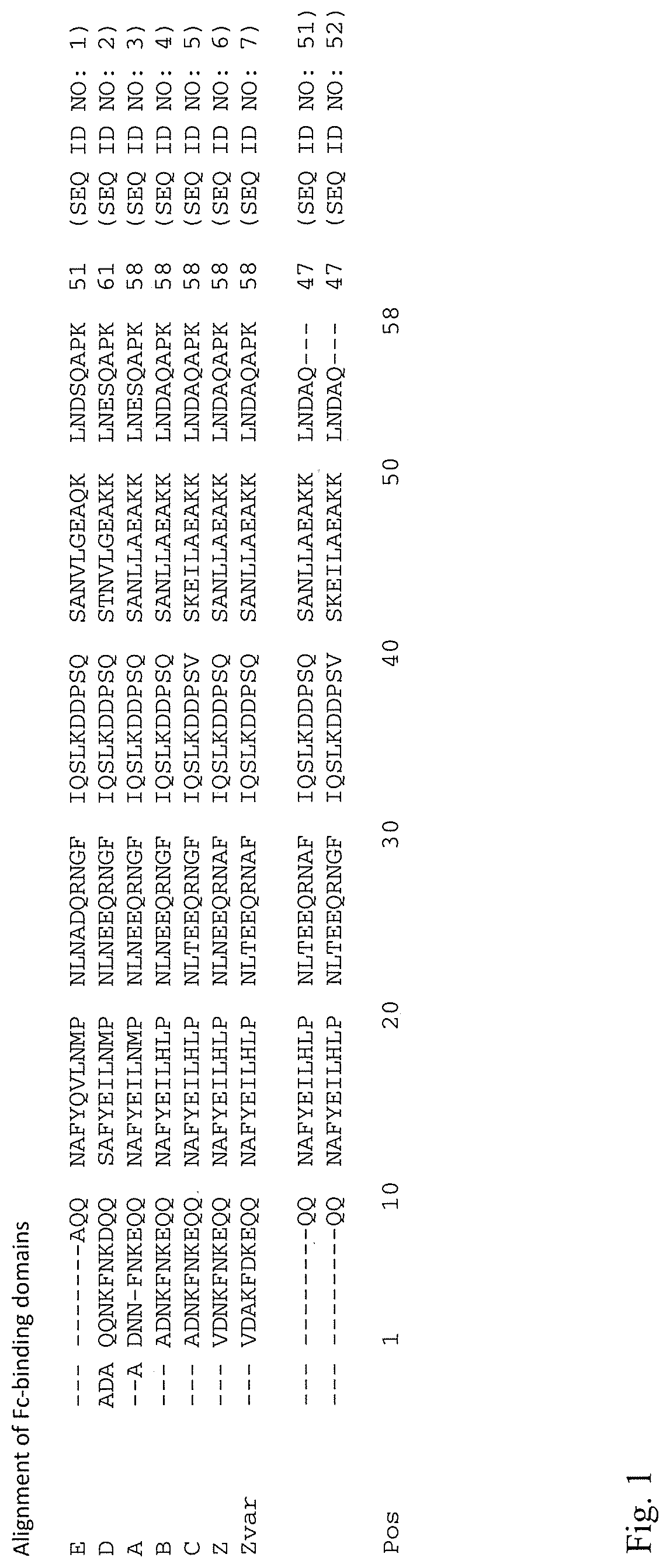 Separation method